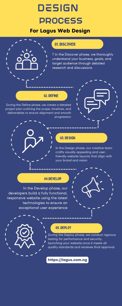DESIGN PROCESS